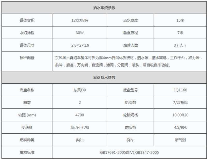 国六抑尘车参数