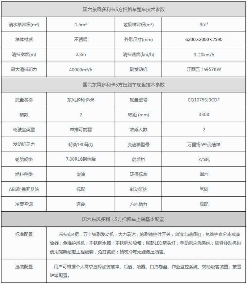 国六东风扫路车参数