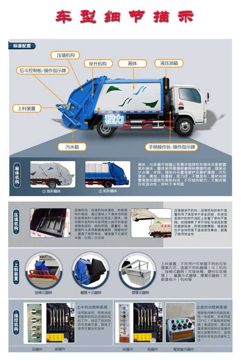 国六东风多利卡6方压缩垃圾车