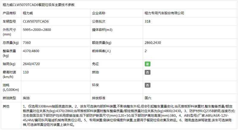 国六多利卡D6餐厨垃圾车